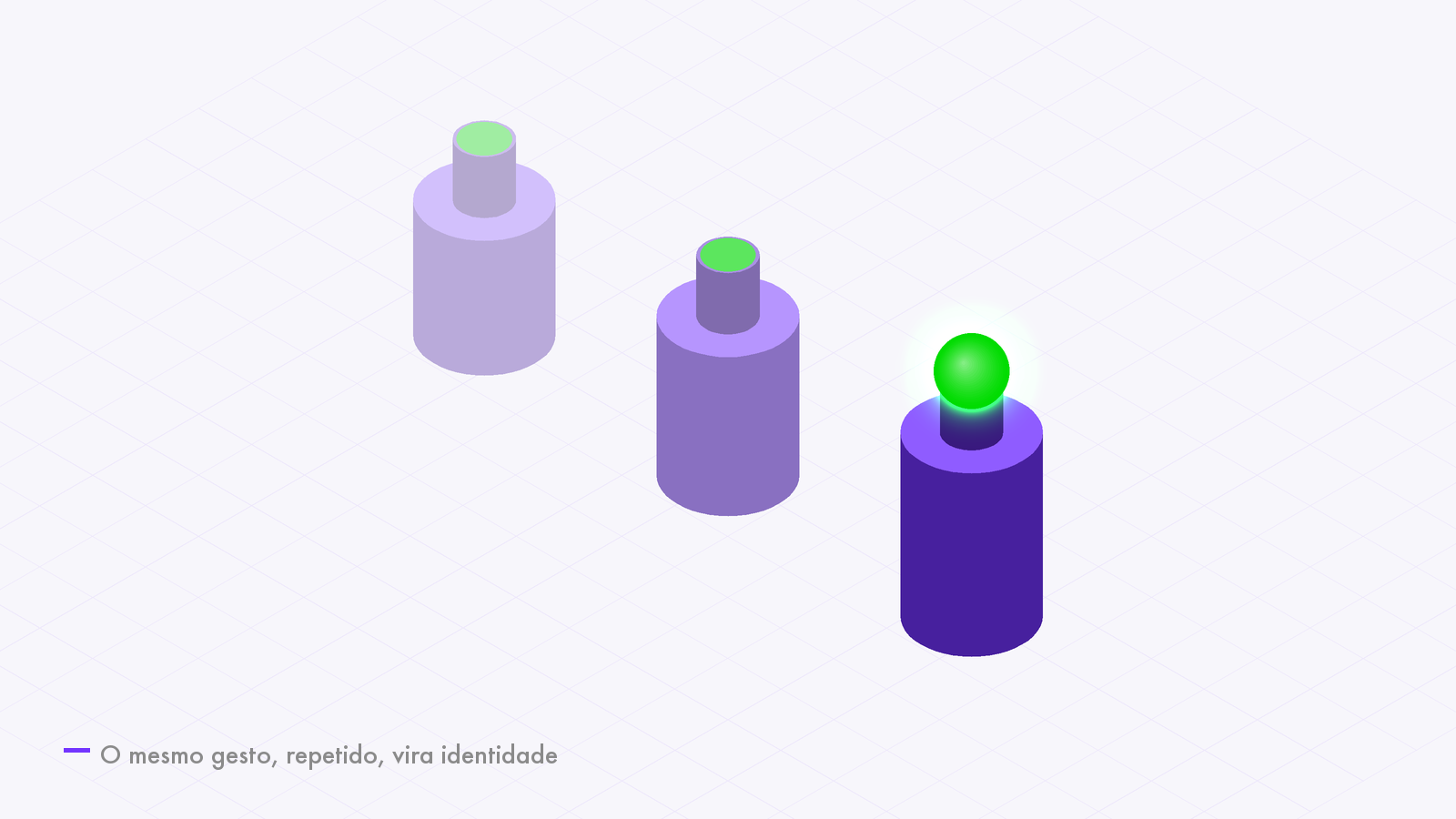 Ilustração isométrica de três recipientes iguais, cada um mais definido que o anterior, representando um gesto que se repete até virar ritual