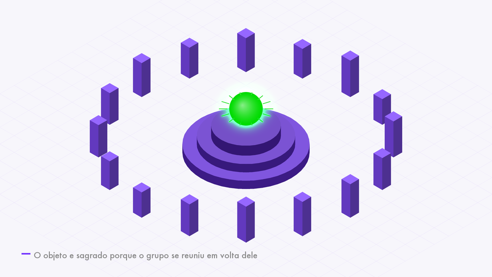 Ilustração isométrica de um objeto luminoso sobre um pedestal, cercado por um círculo de figuras voltadas para ele